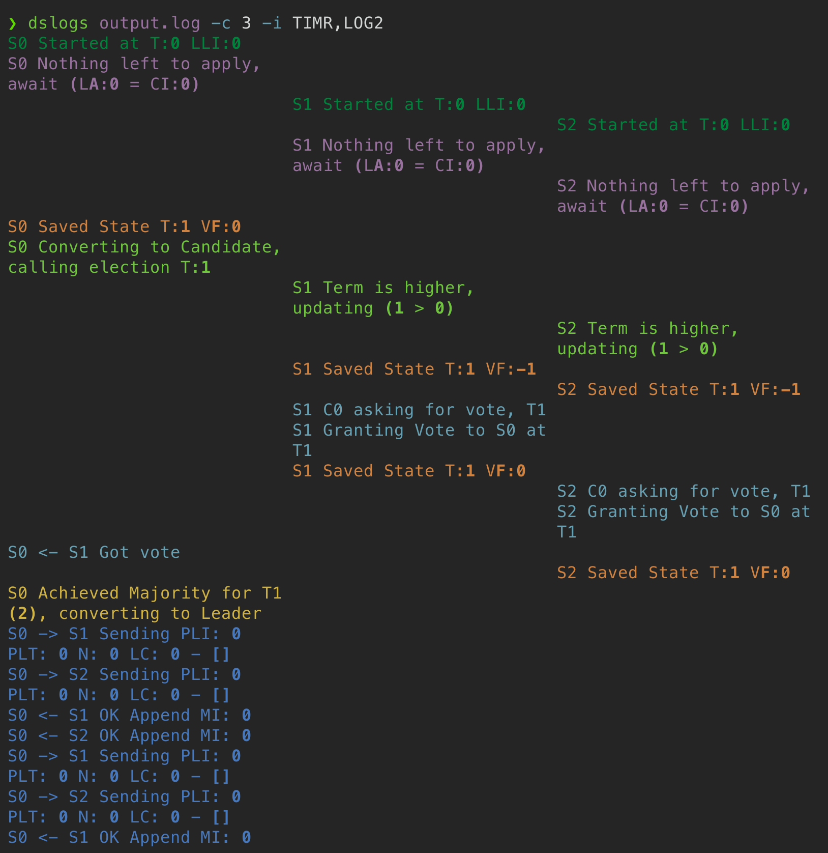 Debugging by Pretty Printing | Theme Demo